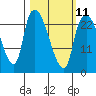 Fire Island tide chart for Saturday, March 11, 2023