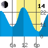 Fire Island tide chart for Tuesday, March 14, 2023
