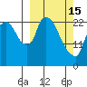 Fire Island tide chart for Wednesday, March 15, 2023