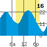 Fire Island tide chart for Thursday, March 16, 2023