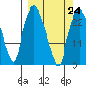Fire Island tide chart for Friday, March 24, 2023