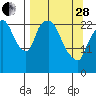 Fire Island tide chart for Tuesday, March 28, 2023