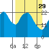 Fire Island tide chart for Wednesday, March 29, 2023