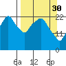 Fire Island tide chart for Thursday, March 30, 2023