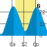 Fire Island tide chart for Monday, March 6, 2023