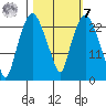 Fire Island tide chart for Tuesday, March 7, 2023