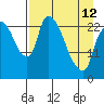 Fire Island tide chart for Wednesday, April 12, 2023