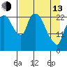 Fire Island tide chart for Thursday, April 13, 2023