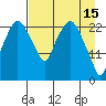 Fire Island tide chart for Saturday, April 15, 2023