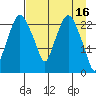 Fire Island tide chart for Sunday, April 16, 2023