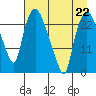 Fire Island tide chart for Saturday, April 22, 2023