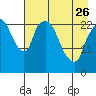 Fire Island tide chart for Wednesday, April 26, 2023