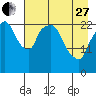 Fire Island tide chart for Thursday, April 27, 2023