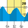 Fire Island tide chart for Friday, April 28, 2023