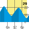 Fire Island tide chart for Saturday, April 29, 2023