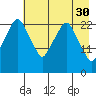 Fire Island tide chart for Sunday, April 30, 2023