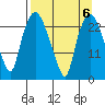 Fire Island tide chart for Thursday, April 6, 2023