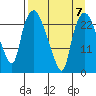 Fire Island tide chart for Friday, April 7, 2023