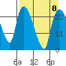 Fire Island tide chart for Saturday, April 8, 2023
