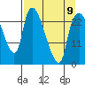 Fire Island tide chart for Sunday, April 9, 2023