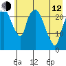 Fire Island tide chart for Friday, May 12, 2023