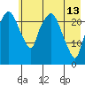 Fire Island tide chart for Saturday, May 13, 2023