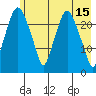 Fire Island tide chart for Monday, May 15, 2023