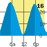 Fire Island tide chart for Tuesday, May 16, 2023