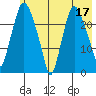 Fire Island tide chart for Wednesday, May 17, 2023