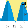 Fire Island tide chart for Thursday, May 18, 2023