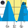 Fire Island tide chart for Friday, May 19, 2023