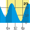 Fire Island tide chart for Tuesday, May 23, 2023