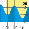 Fire Island tide chart for Friday, May 26, 2023