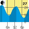 Fire Island tide chart for Saturday, May 27, 2023