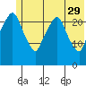 Fire Island tide chart for Monday, May 29, 2023