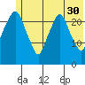 Fire Island tide chart for Tuesday, May 30, 2023
