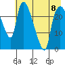 Fire Island tide chart for Monday, May 8, 2023