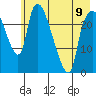 Fire Island tide chart for Tuesday, May 9, 2023