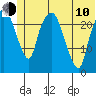 Fire Island tide chart for Saturday, June 10, 2023