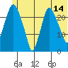 Fire Island tide chart for Wednesday, June 14, 2023