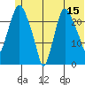 Fire Island tide chart for Thursday, June 15, 2023
