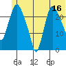 Fire Island tide chart for Friday, June 16, 2023