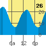 Fire Island tide chart for Monday, June 26, 2023