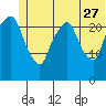 Fire Island tide chart for Tuesday, June 27, 2023