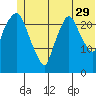Fire Island tide chart for Thursday, June 29, 2023