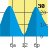 Fire Island tide chart for Friday, June 30, 2023