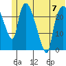 Fire Island tide chart for Wednesday, June 7, 2023