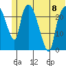 Fire Island tide chart for Thursday, June 8, 2023