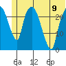 Fire Island tide chart for Friday, June 9, 2023