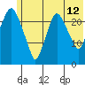 Fire Island tide chart for Wednesday, July 12, 2023